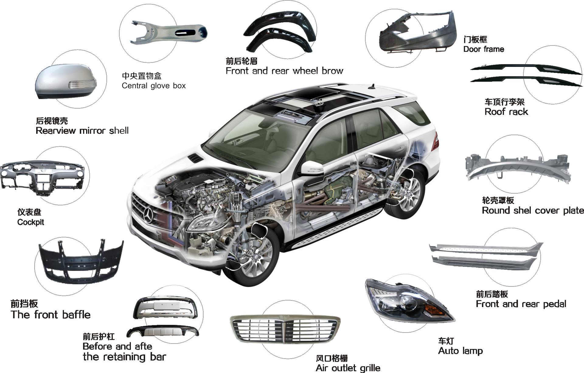 汽車零部件包裝案例